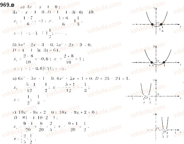 9-algebra-gp-bevz-vg-bevz-2017--zadachi-ta-vpravi-dlya-povtorennya-969.jpg