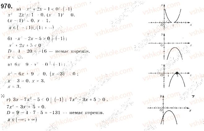 9-algebra-gp-bevz-vg-bevz-2017--zadachi-ta-vpravi-dlya-povtorennya-970.jpg