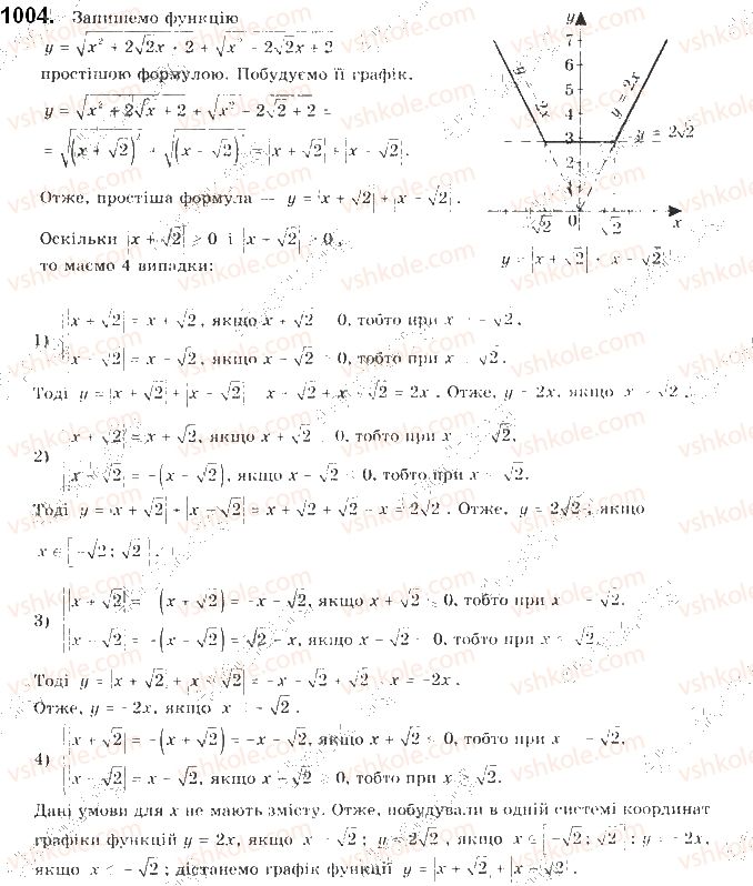 9-algebra-gp-bevz-vg-bevz-2017--zadachi-ta-vpravi-pidvischenoyi-skladnosti-1004.jpg