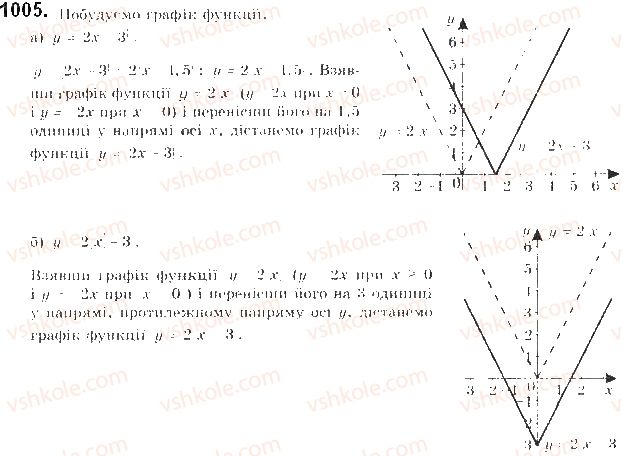 9-algebra-gp-bevz-vg-bevz-2017--zadachi-ta-vpravi-pidvischenoyi-skladnosti-1005.jpg