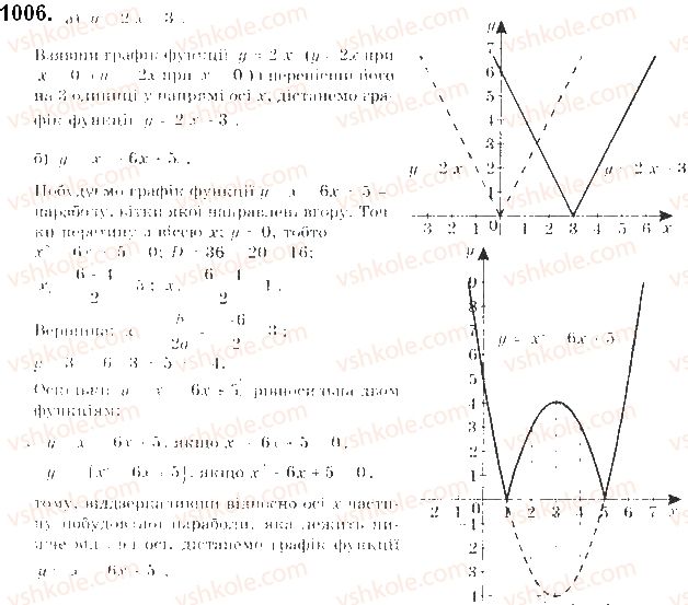 9-algebra-gp-bevz-vg-bevz-2017--zadachi-ta-vpravi-pidvischenoyi-skladnosti-1006.jpg