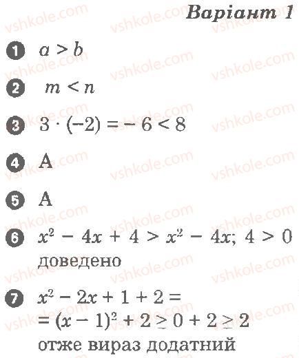 9-algebra-lg-stadnik-om-roganin-2010-kompleksnij-zoshit-dlya-kontrolyu-znan--chastina-1-potochnij-kontrol-znan-nerivnosti-kartka-kontrolyu-teoretichnih-znan-1-В1.jpg