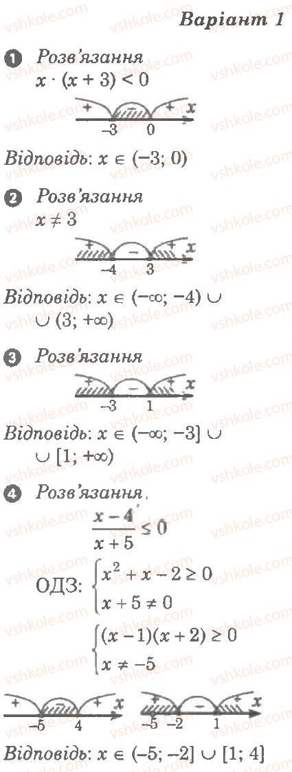 9-algebra-lg-stadnik-om-roganin-2010-kompleksnij-zoshit-dlya-kontrolyu-znan--chastina-1-potochnij-kontrol-znan-samostijna-robota-6-rishennya-kvadratnih-nerivnostej-В1.jpg