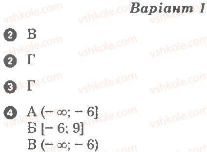 9-algebra-lg-stadnik-om-roganin-2010-kompleksnij-zoshit-dlya-kontrolyu-znan--chastina-1-potochnij-kontrol-znan-sistema-nerivnostej-grafichnij-trening-2-В1.jpg