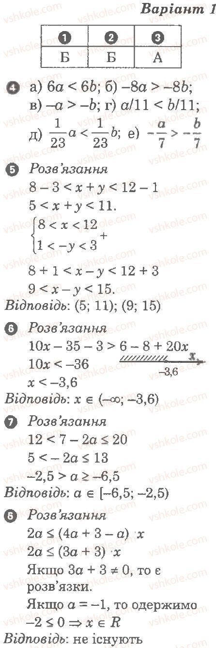 9-algebra-lg-stadnik-om-roganin-2010-kompleksnij-zoshit-dlya-kontrolyu-znan--chastina-2-kontrolni-roboti-kontrolna-robota-1-nerivnosti-В1.jpg