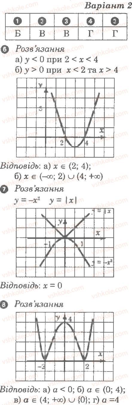 9-algebra-lg-stadnik-om-roganin-2010-kompleksnij-zoshit-dlya-kontrolyu-znan--chastina-2-kontrolni-roboti-kontrolna-robota-3-funktsiyi-najprostishi-peretvorennya-grafikiv-В2.jpg