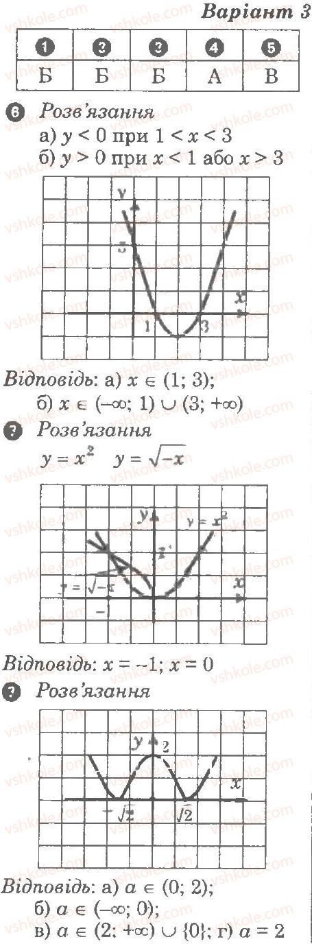9-algebra-lg-stadnik-om-roganin-2010-kompleksnij-zoshit-dlya-kontrolyu-znan--chastina-2-kontrolni-roboti-kontrolna-robota-3-funktsiyi-najprostishi-peretvorennya-grafikiv-В3.jpg