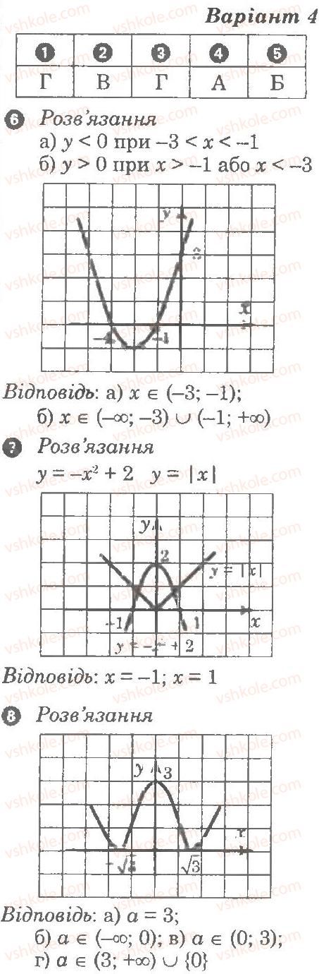 9-algebra-lg-stadnik-om-roganin-2010-kompleksnij-zoshit-dlya-kontrolyu-znan--chastina-2-kontrolni-roboti-kontrolna-robota-3-funktsiyi-najprostishi-peretvorennya-grafikiv-В4.jpg