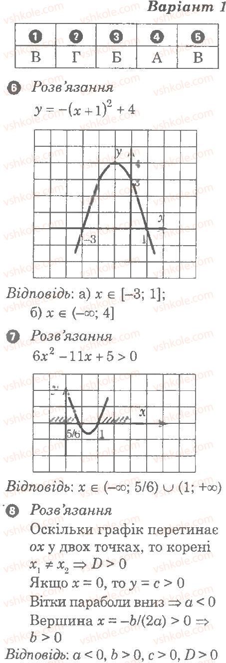 9-algebra-lg-stadnik-om-roganin-2010-kompleksnij-zoshit-dlya-kontrolyu-znan--chastina-2-kontrolni-roboti-kontrolna-robota-4-kvadratichna-funktsiya-В1.jpg
