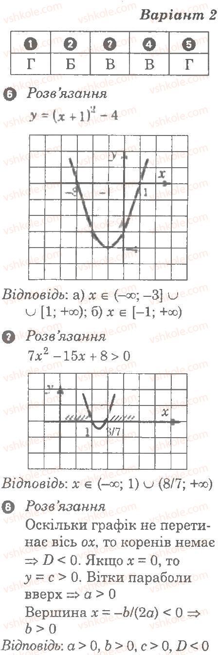 9-algebra-lg-stadnik-om-roganin-2010-kompleksnij-zoshit-dlya-kontrolyu-znan--chastina-2-kontrolni-roboti-kontrolna-robota-4-kvadratichna-funktsiya-В2.jpg