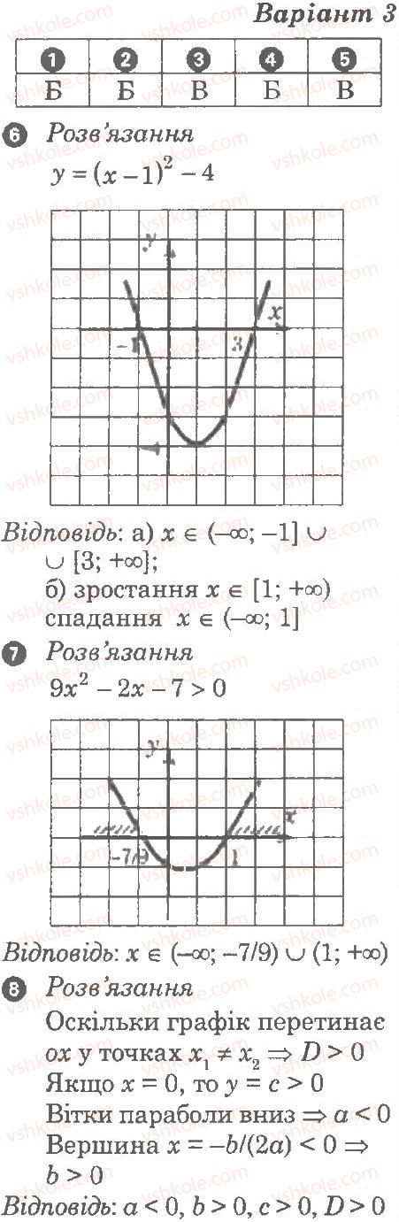 9-algebra-lg-stadnik-om-roganin-2010-kompleksnij-zoshit-dlya-kontrolyu-znan--chastina-2-kontrolni-roboti-kontrolna-robota-4-kvadratichna-funktsiya-В3.jpg