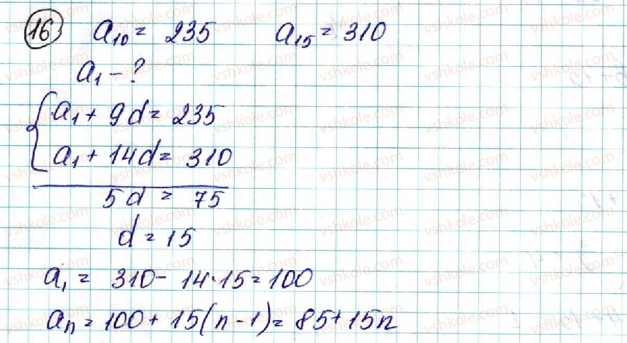 9-algebra-ns-prokopenko-yuo-zaharijchenko-nl-kinaschuk-2017--kontrolni-roboti-pidsumkova-16.jpg