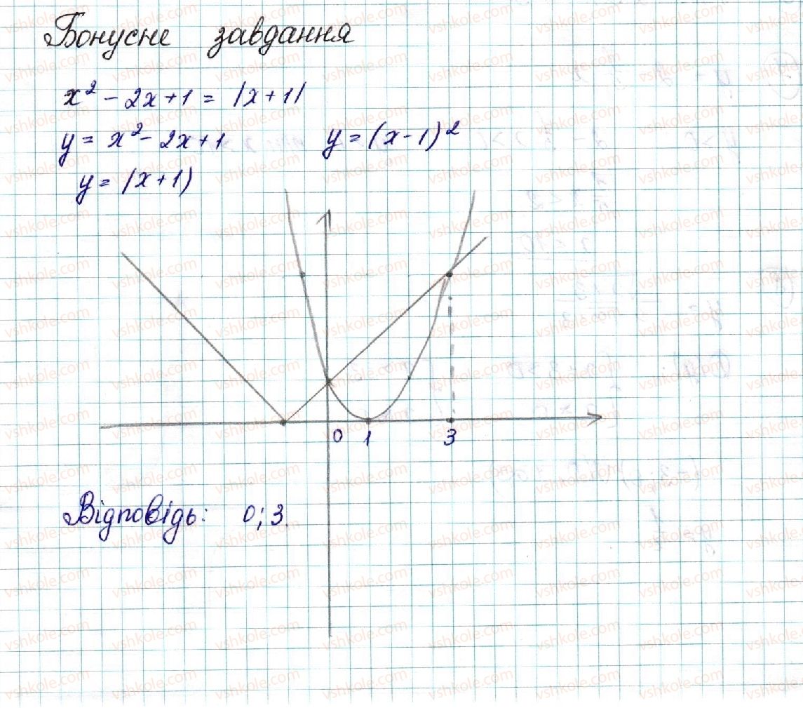 9-algebra-ns-prokopenko-yuo-zaharijchenko-nl-kinaschuk-2017--kontrolni-roboti-pidsumkova-19.jpg