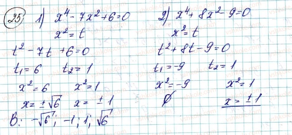 9-algebra-ns-prokopenko-yuo-zaharijchenko-nl-kinaschuk-2017--povtorennya-i-sistematizatsiya-navchalnogo-materialu-25.jpg