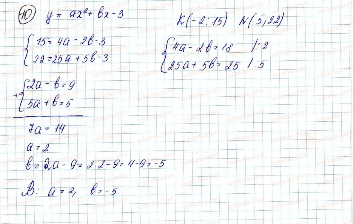 9-algebra-ns-prokopenko-yuo-zaharijchenko-nl-kinaschuk-2017--povtorennya-navchalnogo-materialu-2-kvadratichna-funktsiya-10.jpg