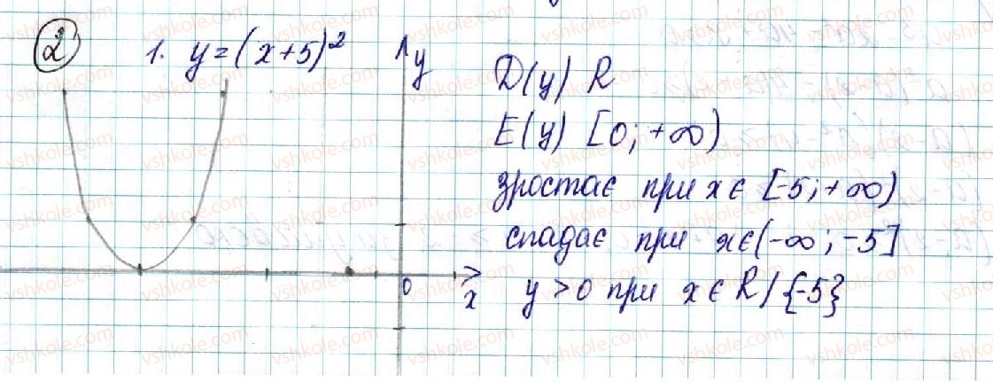 9-algebra-ns-prokopenko-yuo-zaharijchenko-nl-kinaschuk-2017--povtorennya-navchalnogo-materialu-2-kvadratichna-funktsiya-2.jpg