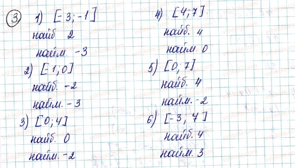 9-algebra-ns-prokopenko-yuo-zaharijchenko-nl-kinaschuk-2017--povtorennya-navchalnogo-materialu-2-kvadratichna-funktsiya-3-rnd291.jpg