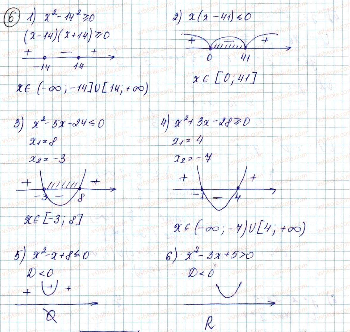 9-algebra-ns-prokopenko-yuo-zaharijchenko-nl-kinaschuk-2017--povtorennya-navchalnogo-materialu-2-kvadratichna-funktsiya-6.jpg