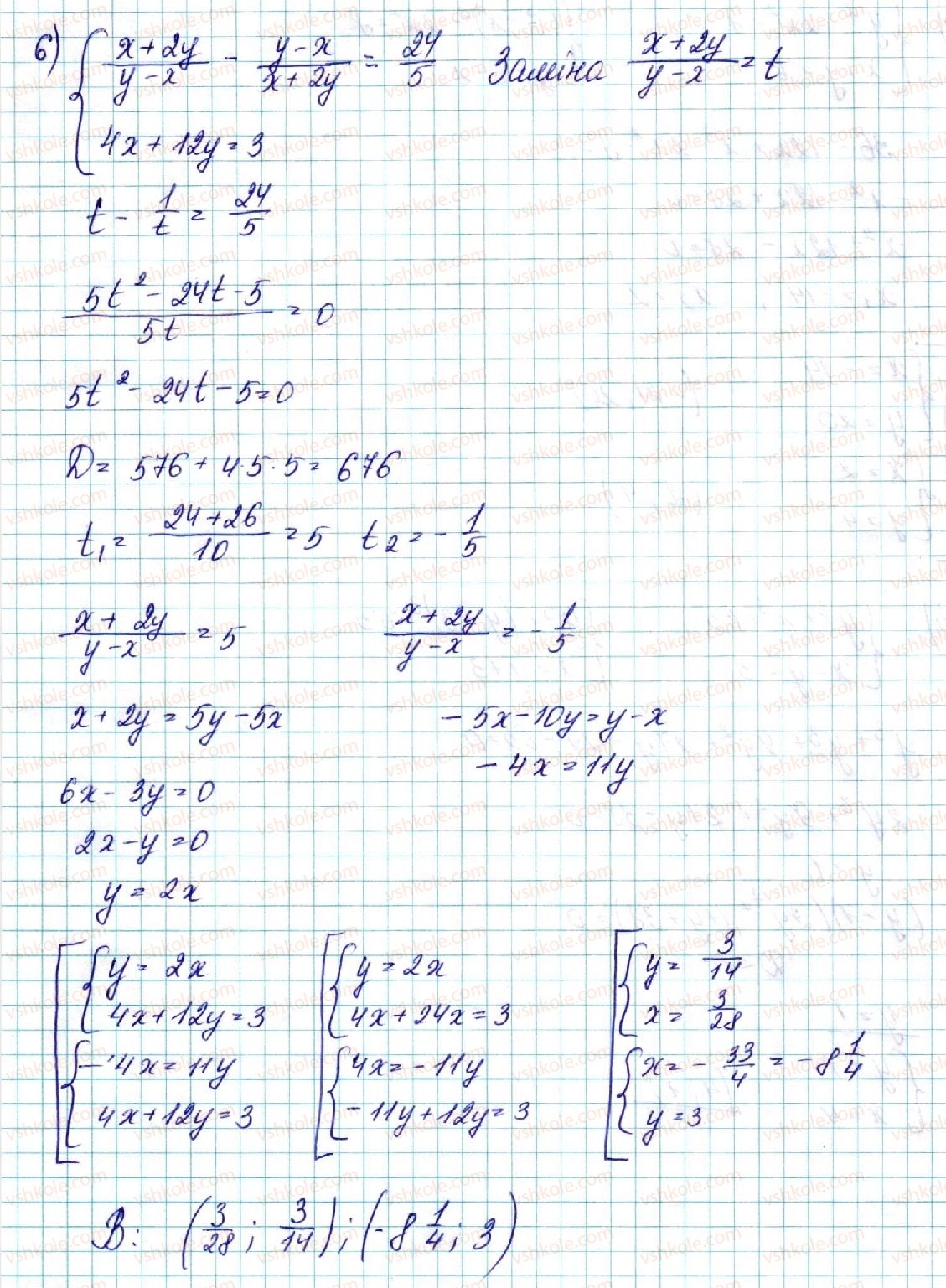 9-algebra-ns-prokopenko-yuo-zaharijchenko-nl-kinaschuk-2017--povtorennya-navchalnogo-materialu-2-kvadratichna-funktsiya-8-rnd2490.jpg