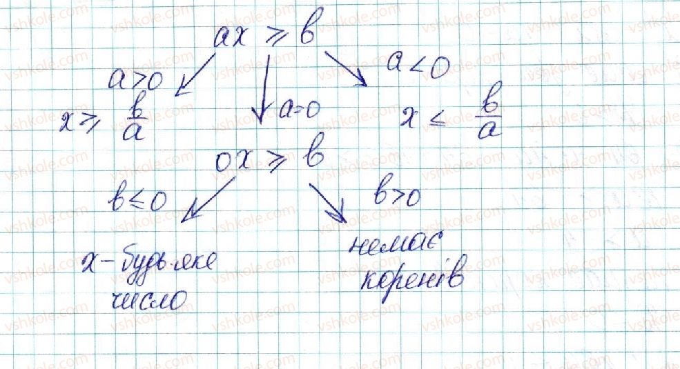 9-algebra-ns-prokopenko-yuo-zaharijchenko-nl-kinaschuk-2017--rozdil-1-nerivnosti-5-linijni-nerivnosti-z-odniyeyu-zminnoyu-rivnosilni-nerivnosti-8-rnd1680.jpg
