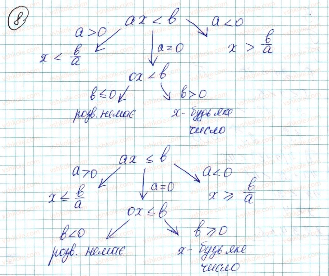 9-algebra-ns-prokopenko-yuo-zaharijchenko-nl-kinaschuk-2017--rozdil-1-nerivnosti-5-linijni-nerivnosti-z-odniyeyu-zminnoyu-rivnosilni-nerivnosti-8.jpg