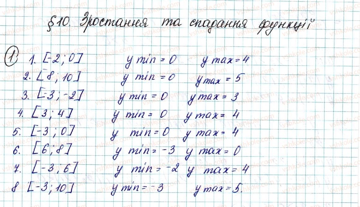 9-algebra-ns-prokopenko-yuo-zaharijchenko-nl-kinaschuk-2017--rozdil-2-kvadratichna-funktsiya-10-zrostannya-ta-spadannya-funktsiyi-1.jpg