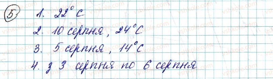 9-algebra-ns-prokopenko-yuo-zaharijchenko-nl-kinaschuk-2017--rozdil-2-kvadratichna-funktsiya-10-zrostannya-ta-spadannya-funktsiyi-5.jpg