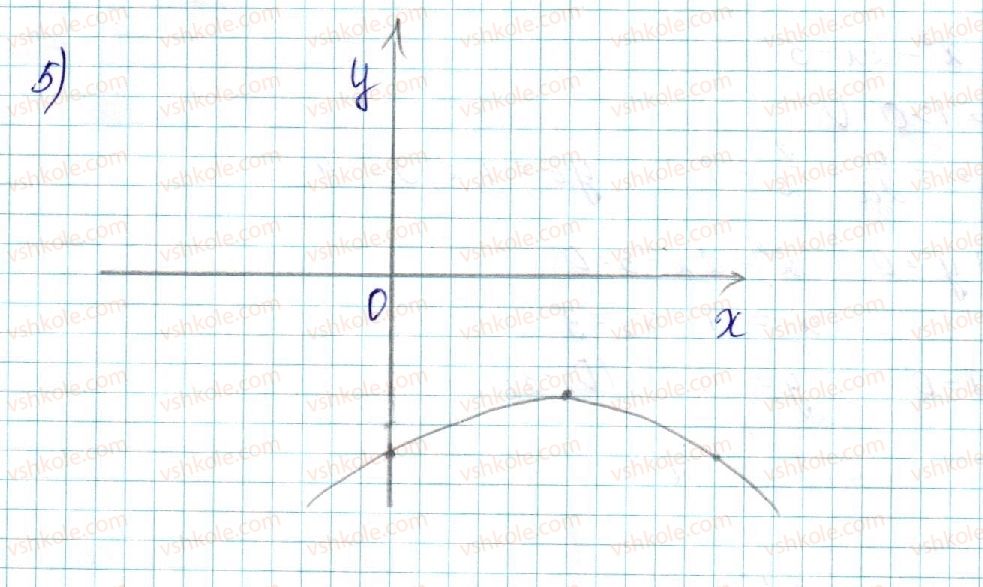 9-algebra-ns-prokopenko-yuo-zaharijchenko-nl-kinaschuk-2017--rozdil-2-kvadratichna-funktsiya-12-kvadratichna-funktsiya-1-rnd4948.jpg