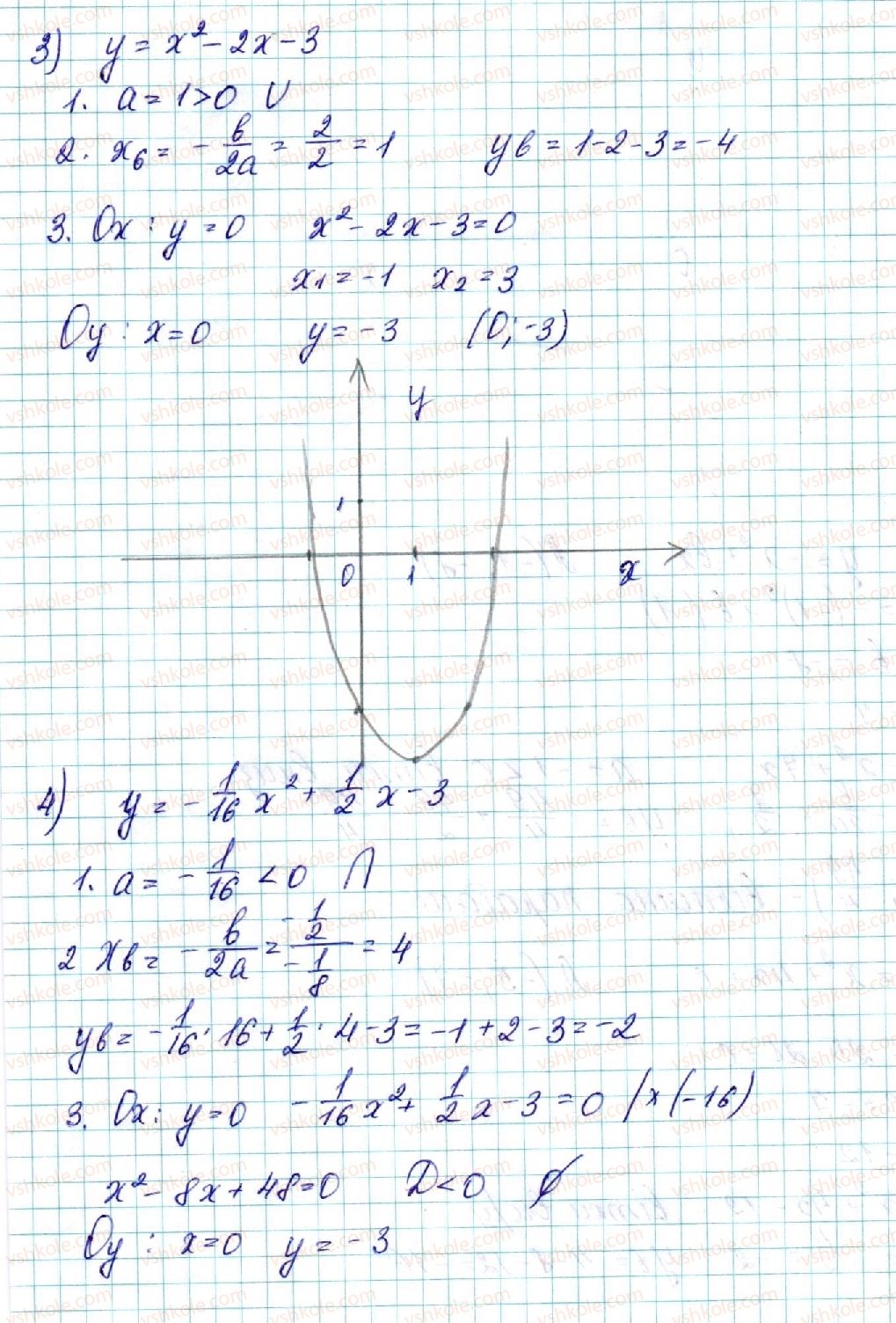 9-algebra-ns-prokopenko-yuo-zaharijchenko-nl-kinaschuk-2017--rozdil-2-kvadratichna-funktsiya-12-kvadratichna-funktsiya-1-rnd7928.jpg