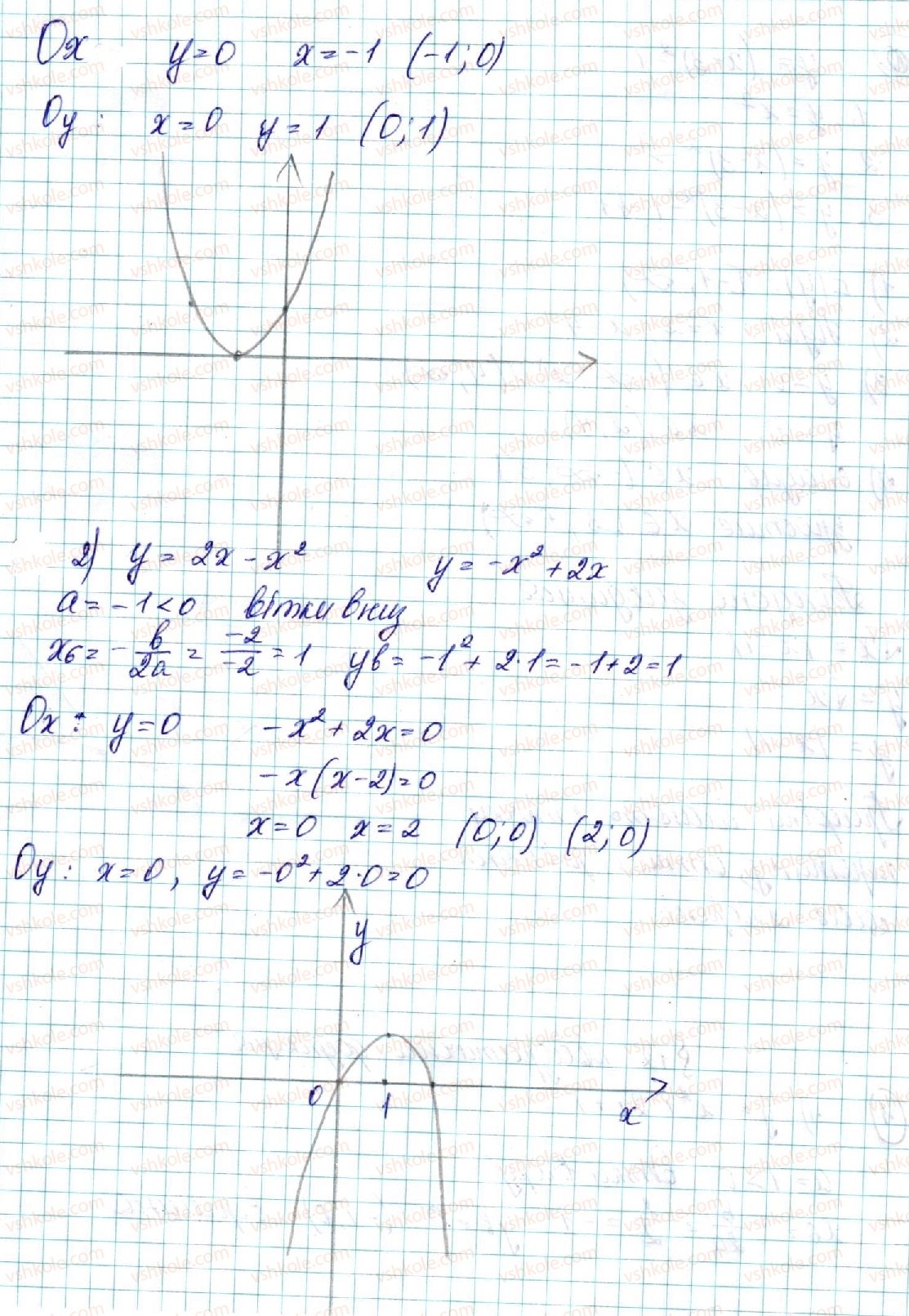 9-algebra-ns-prokopenko-yuo-zaharijchenko-nl-kinaschuk-2017--rozdil-2-kvadratichna-funktsiya-12-kvadratichna-funktsiya-1-rnd9455.jpg