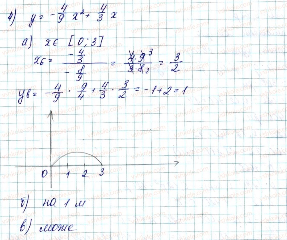 9-algebra-ns-prokopenko-yuo-zaharijchenko-nl-kinaschuk-2017--rozdil-2-kvadratichna-funktsiya-12-kvadratichna-funktsiya-3-rnd4493.jpg