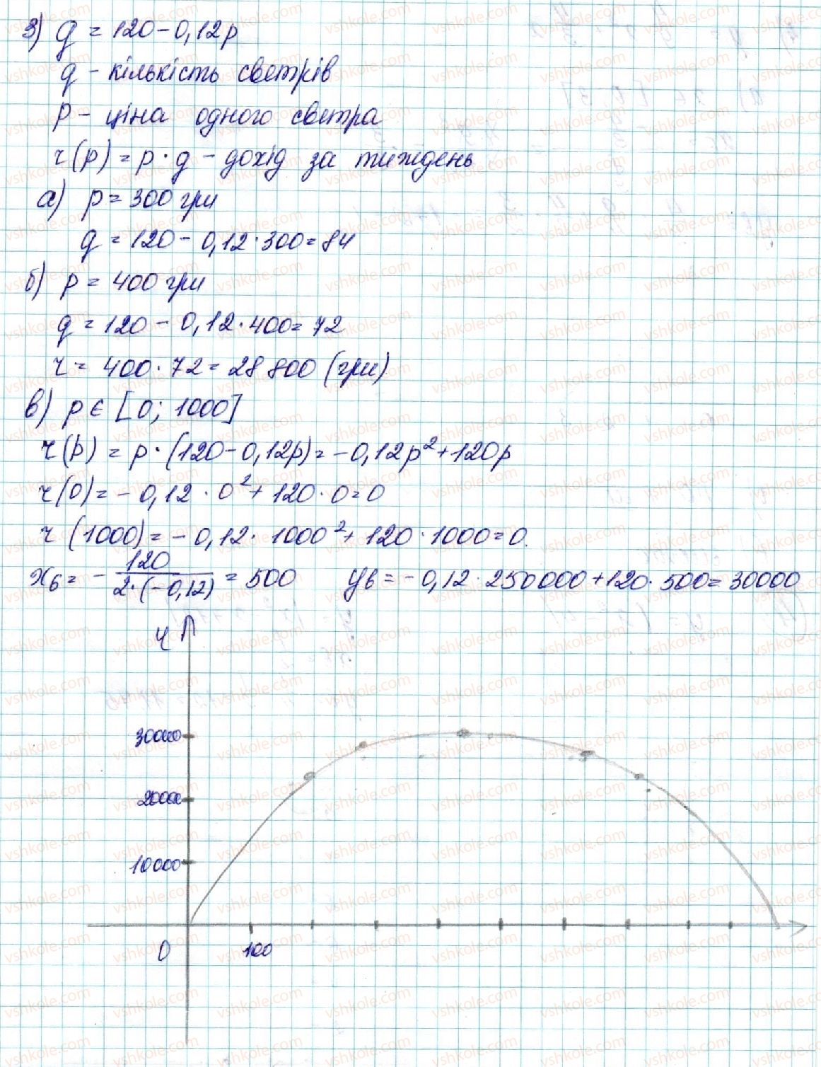 9-algebra-ns-prokopenko-yuo-zaharijchenko-nl-kinaschuk-2017--rozdil-2-kvadratichna-funktsiya-12-kvadratichna-funktsiya-3-rnd5840.jpg