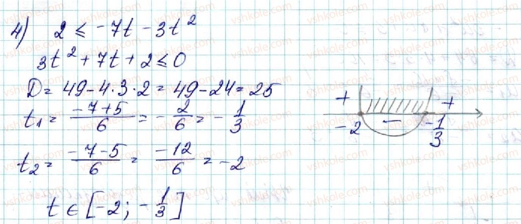 9-algebra-ns-prokopenko-yuo-zaharijchenko-nl-kinaschuk-2017--rozdil-2-kvadratichna-funktsiya-13-kvadratni-nerivnosti-5-rnd736.jpg
