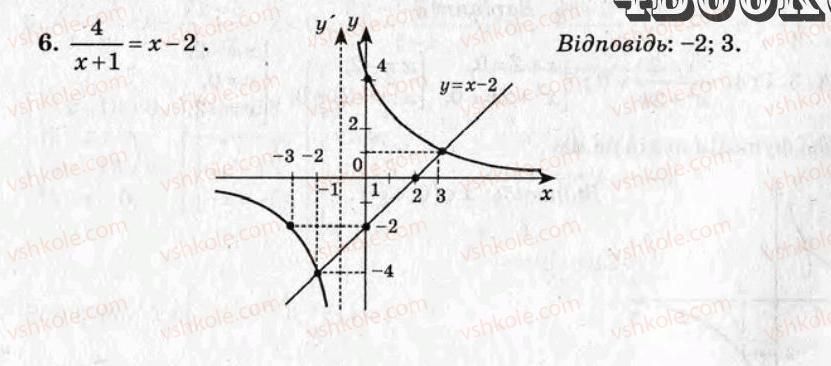 9-algebra-oi-kaplun-2009-test-kontrol--variant-1-samostijni-roboti-СР8-rnd5232.jpg