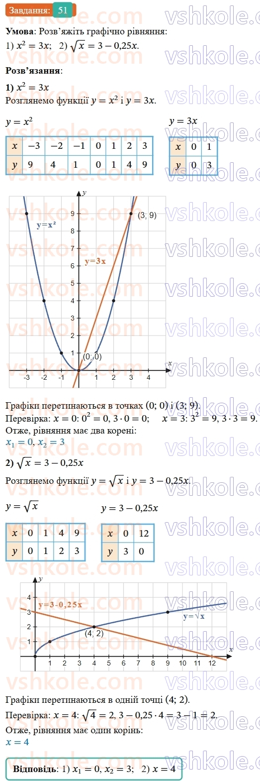 9-algebra-os-ister--povtoryuemo-algebru-za-8-klas-kvadratni-koreni-dijsni-chisla-51-rnd6105.jpg