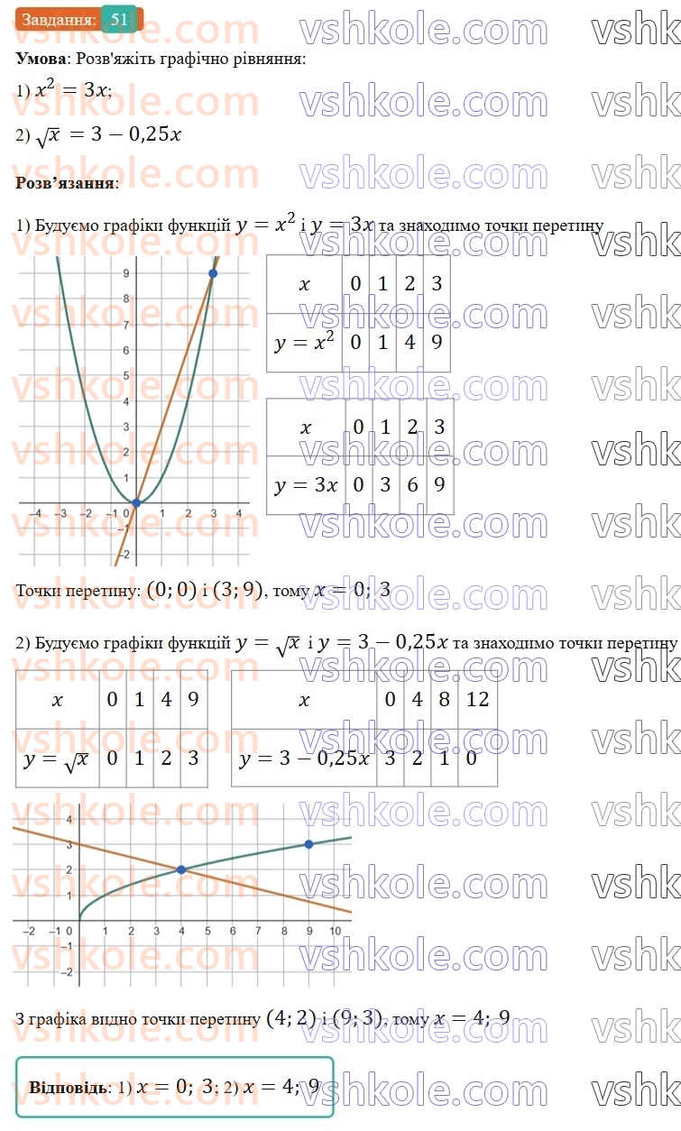 9-algebra-os-ister--povtoryuemo-algebru-za-8-klas-kvadratni-koreni-dijsni-chisla-51.jpg
