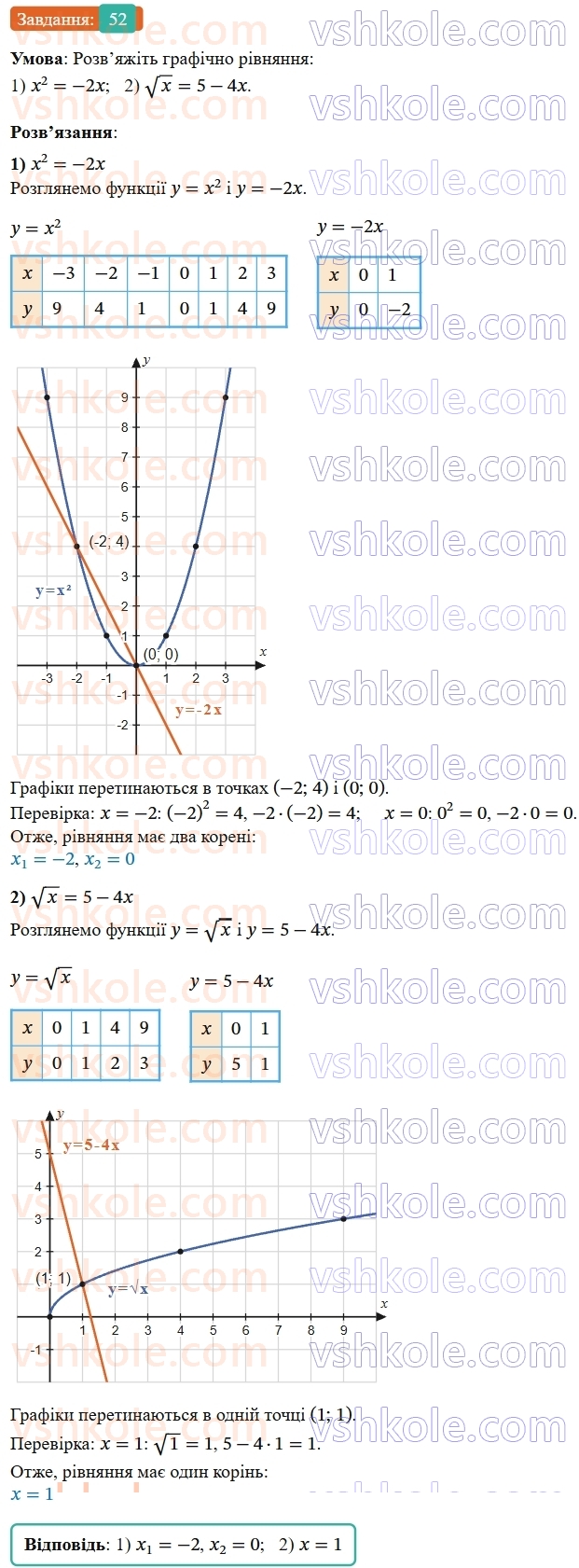 9-algebra-os-ister--povtoryuemo-algebru-za-8-klas-kvadratni-koreni-dijsni-chisla-52-rnd5056.jpg