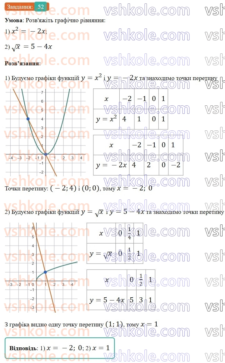 9-algebra-os-ister--povtoryuemo-algebru-za-8-klas-kvadratni-koreni-dijsni-chisla-52.jpg