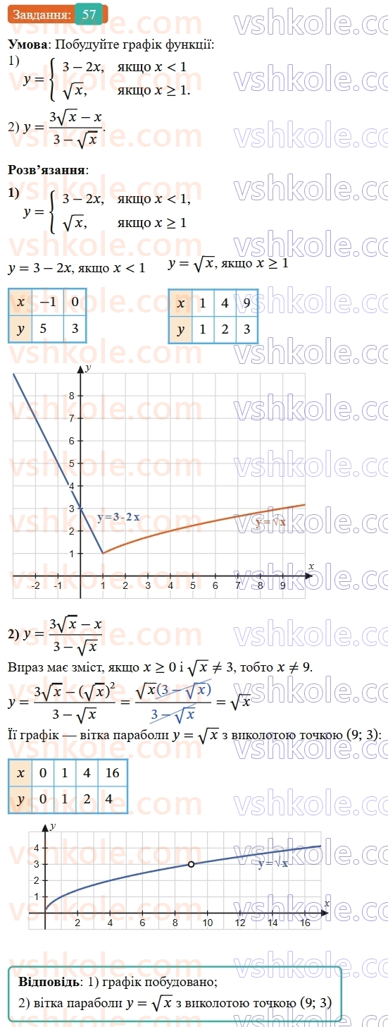9-algebra-os-ister--povtoryuemo-algebru-za-8-klas-kvadratni-koreni-dijsni-chisla-57-rnd2451.jpg