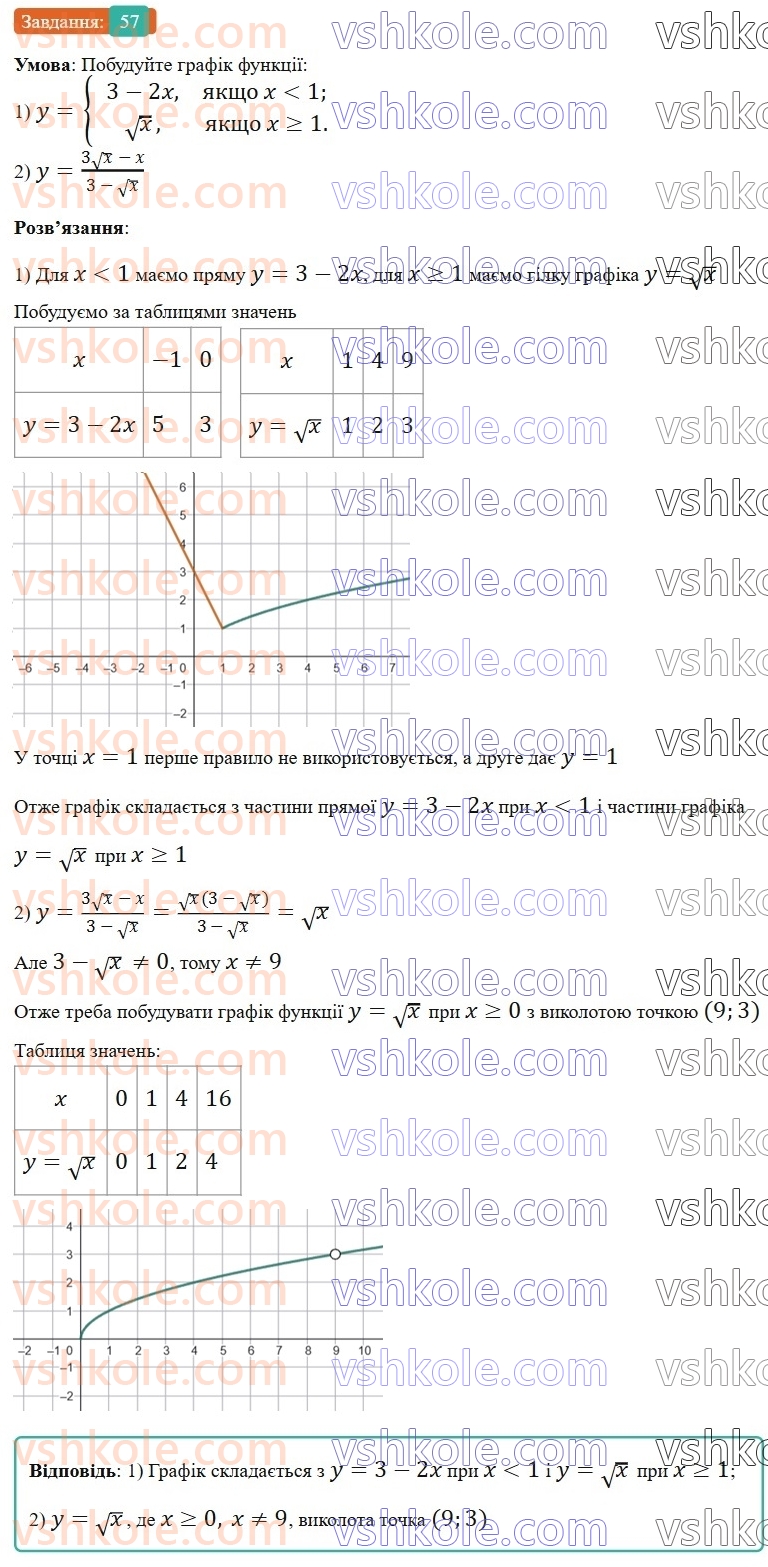 9-algebra-os-ister--povtoryuemo-algebru-za-8-klas-kvadratni-koreni-dijsni-chisla-57.jpg