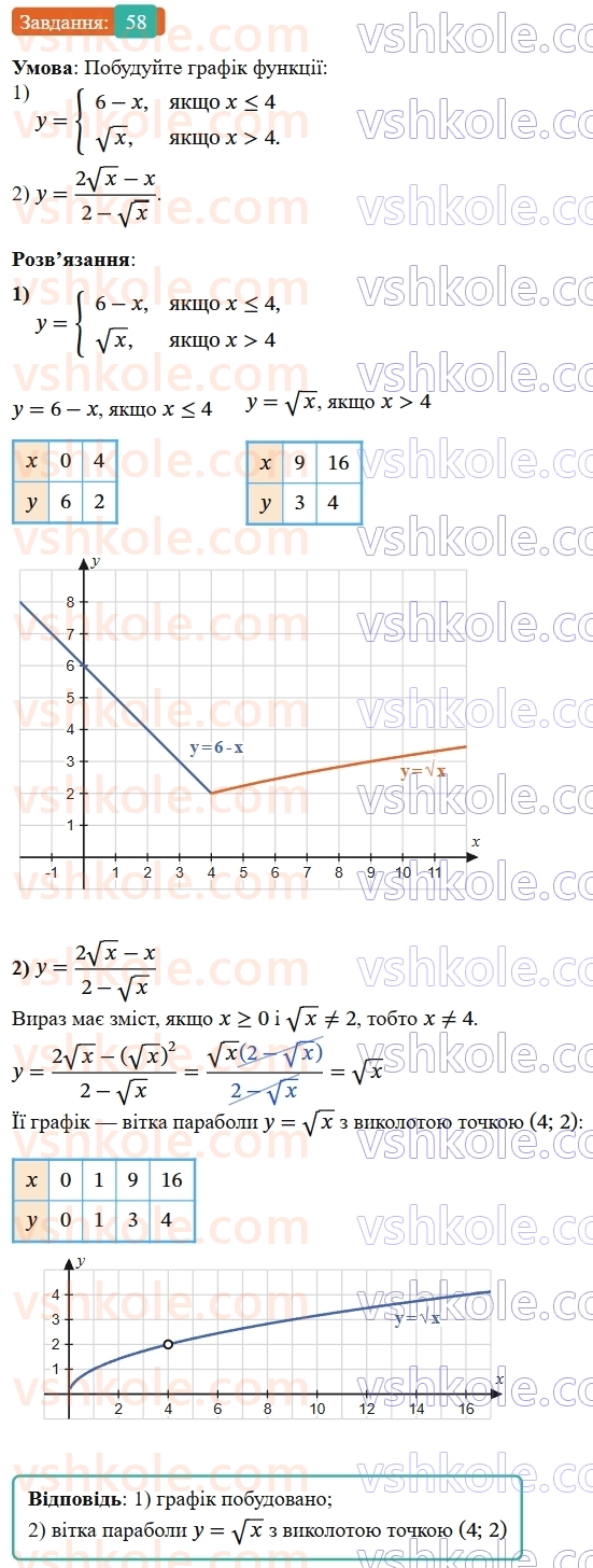9-algebra-os-ister--povtoryuemo-algebru-za-8-klas-kvadratni-koreni-dijsni-chisla-58-rnd1398.jpg
