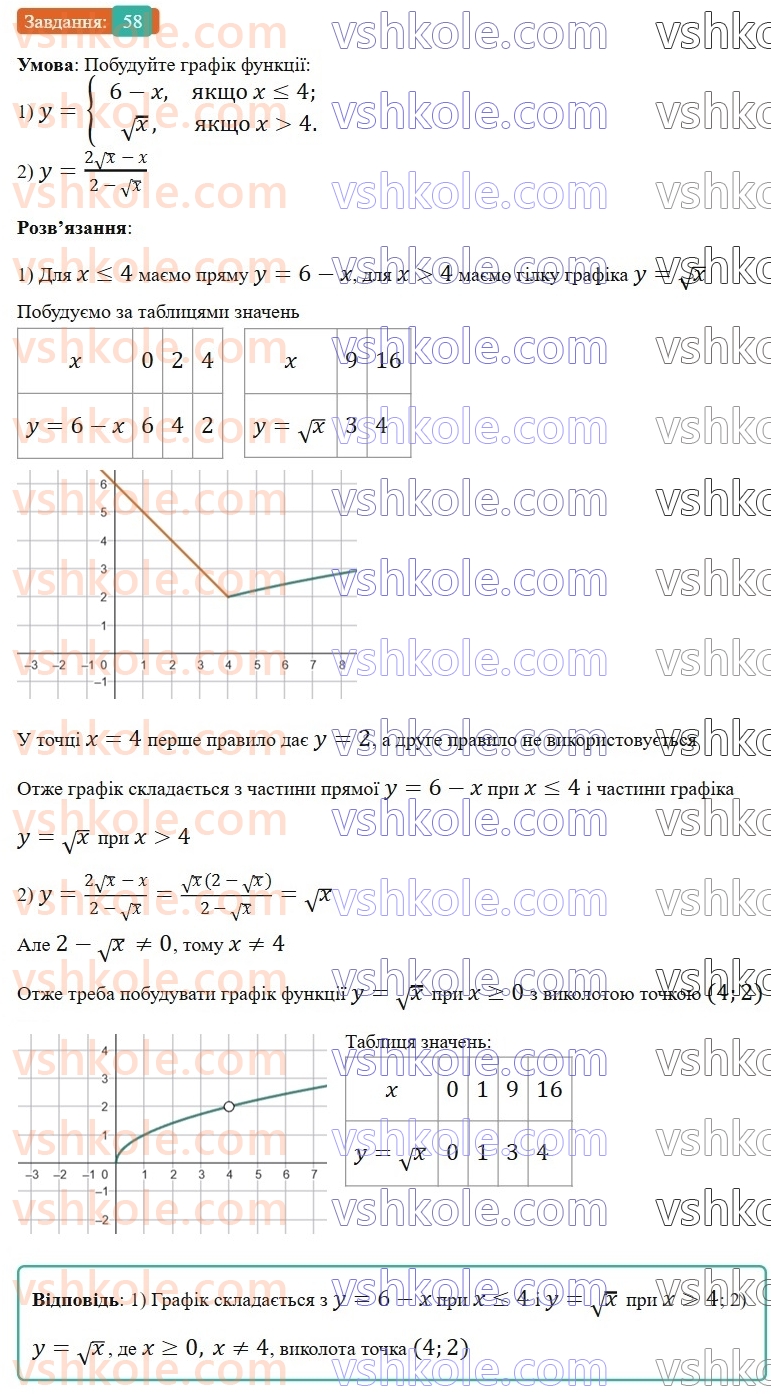 9-algebra-os-ister--povtoryuemo-algebru-za-8-klas-kvadratni-koreni-dijsni-chisla-58.jpg