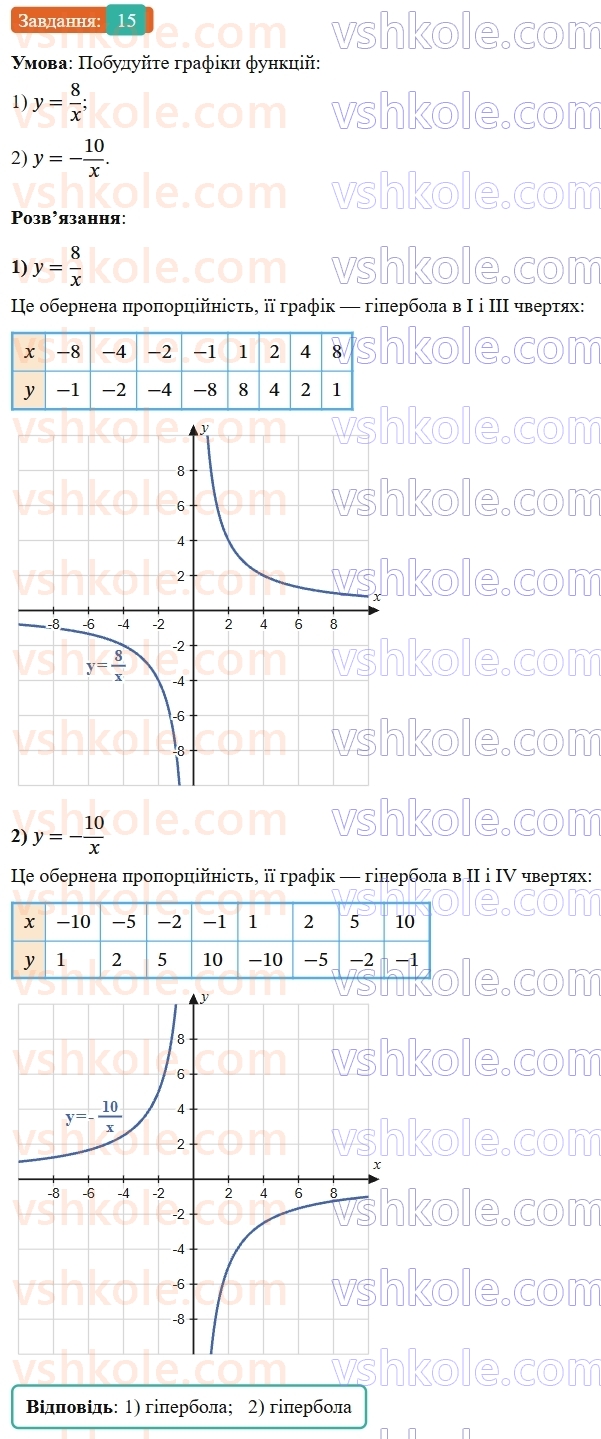 9-algebra-os-ister--povtoryuemo-algebru-za-8-klas-ratsionalni-virazi-15-rnd5066.jpg