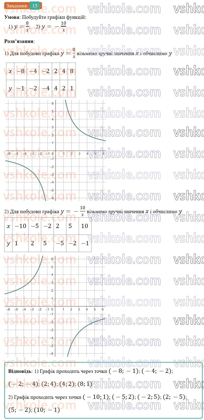 9-algebra-os-ister--povtoryuemo-algebru-za-8-klas-ratsionalni-virazi-15.jpg