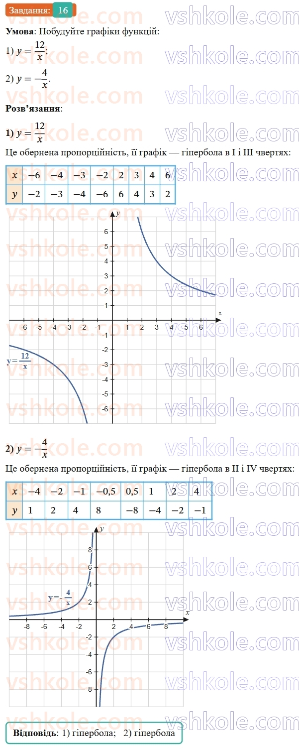 9-algebra-os-ister--povtoryuemo-algebru-za-8-klas-ratsionalni-virazi-16-rnd4222.jpg