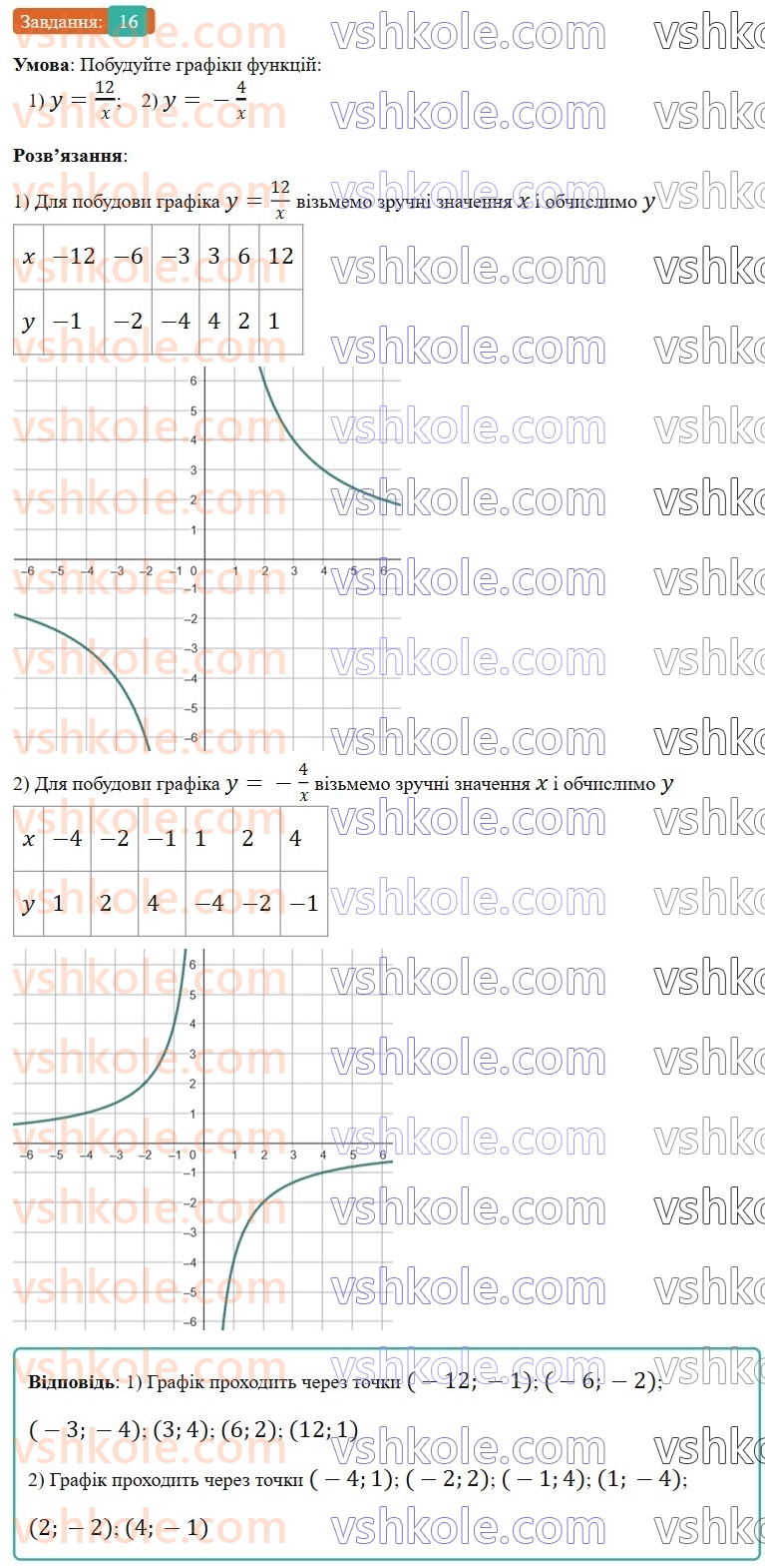 9-algebra-os-ister--povtoryuemo-algebru-za-8-klas-ratsionalni-virazi-16.jpg
