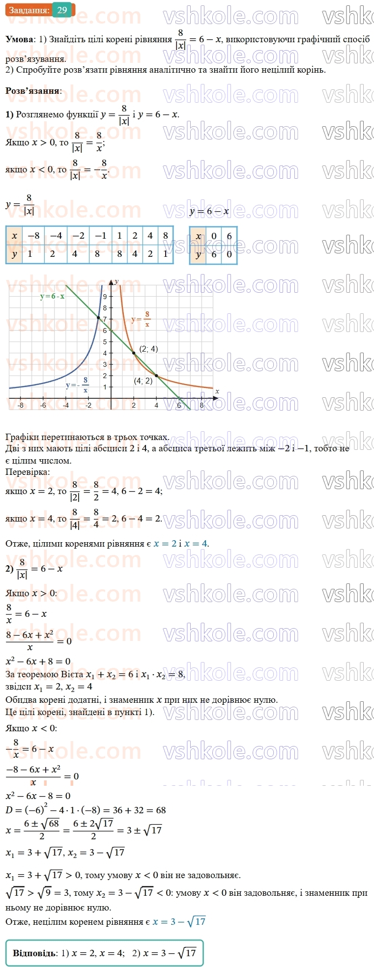 9-algebra-os-ister--povtoryuemo-algebru-za-8-klas-ratsionalni-virazi-29-rnd181.jpg
