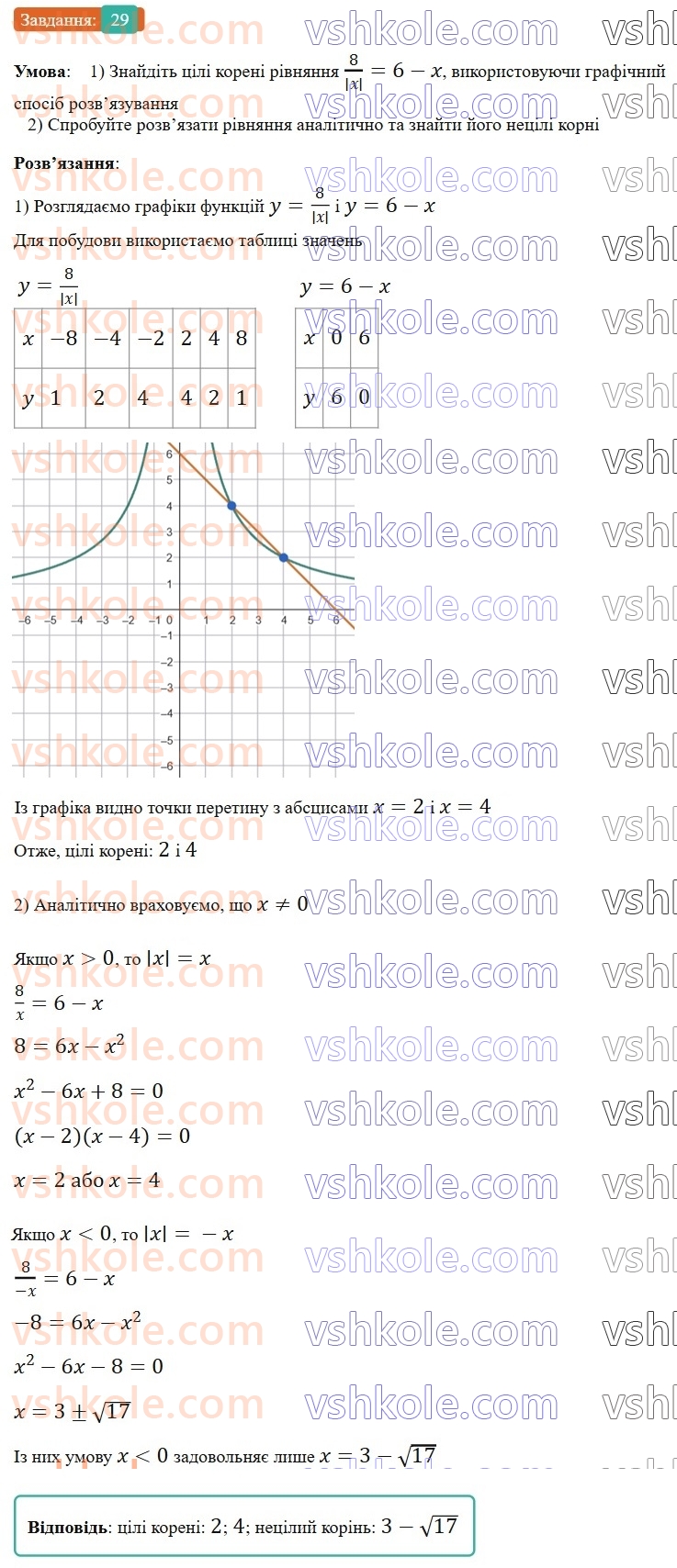 9-algebra-os-ister--povtoryuemo-algebru-za-8-klas-ratsionalni-virazi-29.jpg