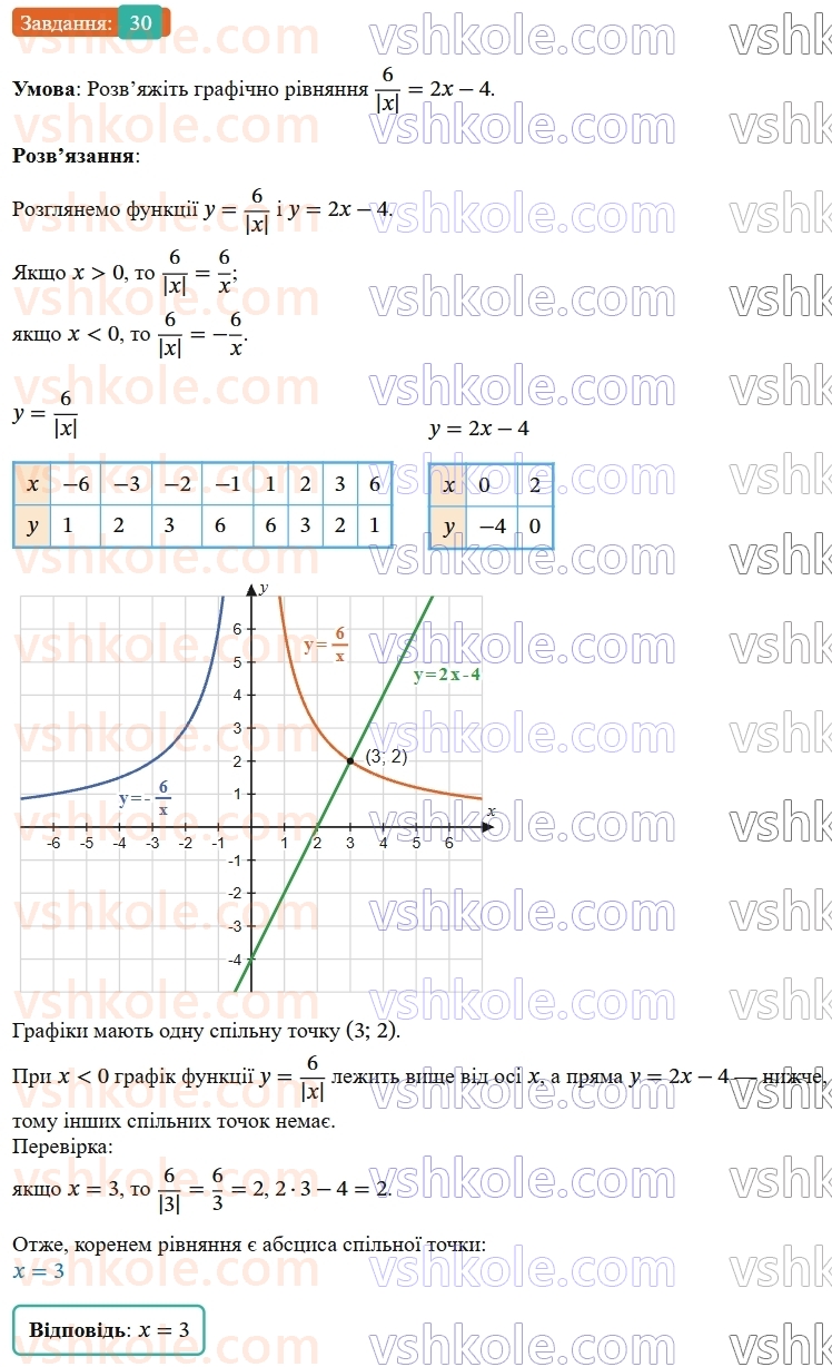 9-algebra-os-ister--povtoryuemo-algebru-za-8-klas-ratsionalni-virazi-30-rnd9293.jpg
