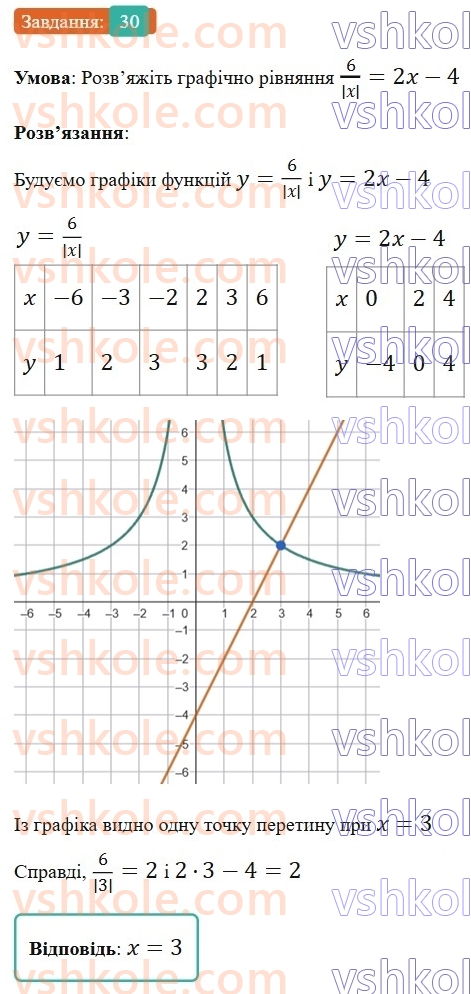9-algebra-os-ister--povtoryuemo-algebru-za-8-klas-ratsionalni-virazi-30.jpg